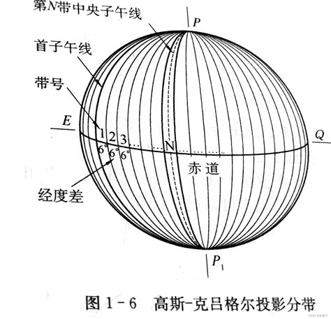 子午線方向|经线